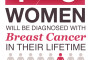 ماه اطلاع رسانی سرطان پستان(1)